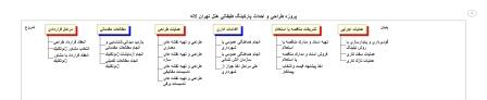 برنامه زمانبندی کلی طراحی و احداث پارکینگ طبقاتی هتل تهران لاله